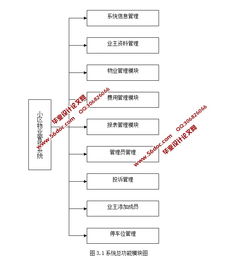 基于PHP與MySQL的居民小區(qū)物業(yè)管理系統(tǒng)的設(shè)計(jì)與實(shí)現(xiàn)