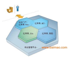 紅蘋果物業管理軟件 生產廠家、價格與物業管理智慧化解決方案