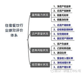 國慶出游熱浪起，旅游板塊誰爭鋒？從龍頭公司看行業(yè)冷暖與投資邏輯