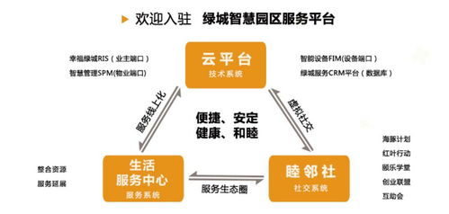 綠城物管 悉心守護(hù)您的幸福人居生活