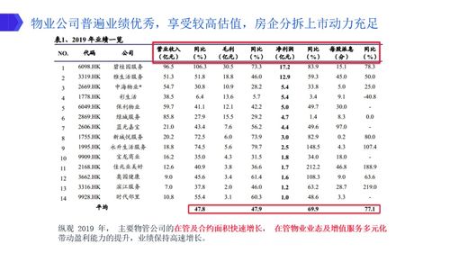 高瓴資本與GIC積極布局物業(yè)管理板塊的核心要點(diǎn)分析
