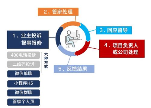 智慧物業(yè)管理系統(tǒng)挑選指南 功能解析與優(yōu)質(zhì)推薦